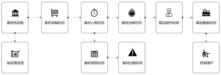 政企场景(图11)