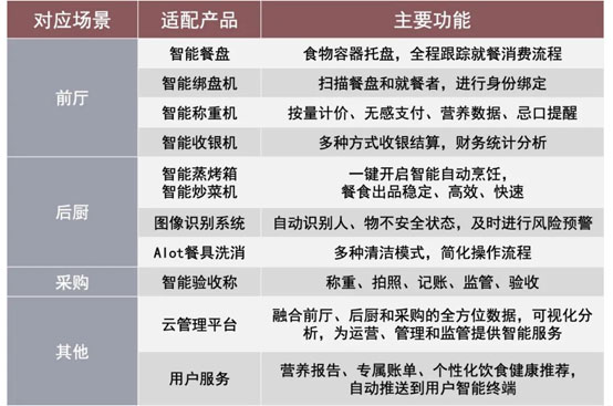 政企场景(图13)