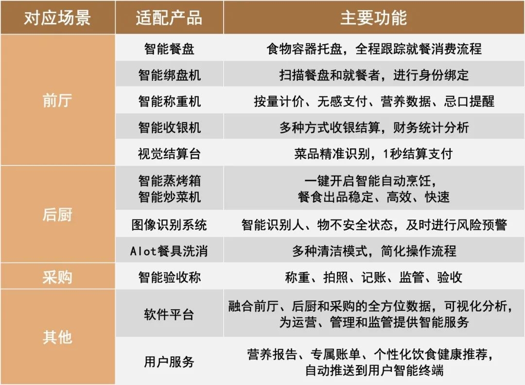 园区场景(图14)