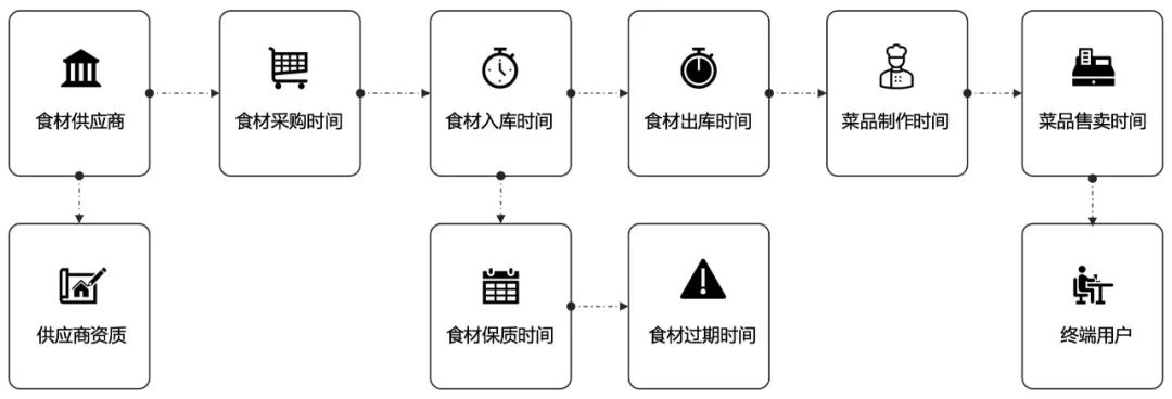 园区场景(图10)
