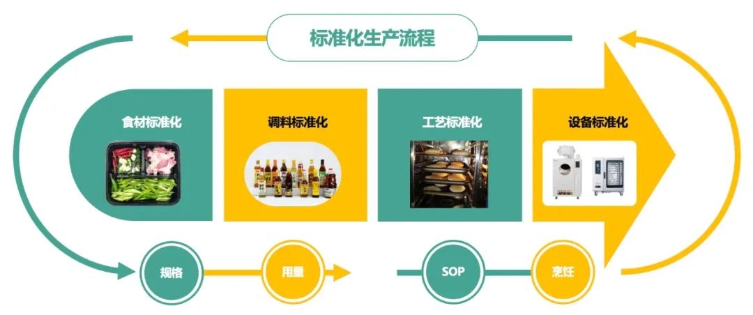 园区场景(图5)